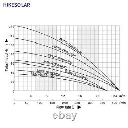 4 380V 15HP 11000W AC/DC Solar Deep Well Submersible Borehole Water Pump MPPT