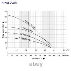 Deep Well DC24V Solar Water Pump SS304 Impeller Solar Borehole Pump MPPT Control