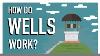 How Do Water Wells Work