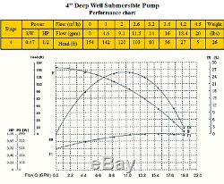 New Submersible Deep Well water Pump 1/2 0.5 HP Bore 220V