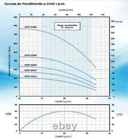 Pearl Deep Well Hydraulic Pump Without Motor- 4pwp25g 10- 1hp, 7 Stages, 1.1/4