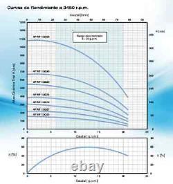 Pearl Deep Well Hydraulic Pump Without Motor- 4pwp25g 10- 1hp, 7 Stages, 1.1/4