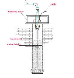 SHYLIYU 2.5'' 3/4Hp Deep Well Submersible Water Pump Stainless Steel 110V 550W