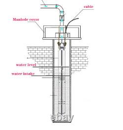 SHYLIYU Deep Well Pump, 4'', 220V/50Hz, 1.1KWith1.5HP, 52GPM, Submersible Water Pump