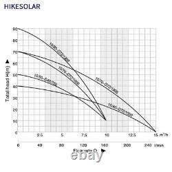 Solar Water Pump 4 Deep Well DC48V 1HP SS304 Impeller Borehole MPPT Controller