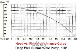 Submersible Deep Well water Pump 1 HP 220V With Control Box