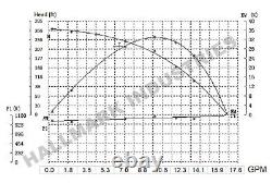 Submersible Pump 3 Deep Well, 3/4 HP/115V, 13 GPM/270' MAX, Hallmark Industries