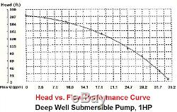 Nouveau Submersible De Puits Profond Pompe À Eau 1 Sortie En Laiton HP 110v 1 1/4