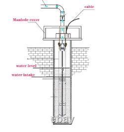 Pompe à eau submersible SHYLIYU 2.5'' 1/3HP pour puits profond, 250W, 13GPM, 220V/60Hz