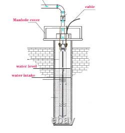 Pompe de puits profond en acier inoxydable de 3,5 pouces, pompe de puits vissée submersible de 1HP