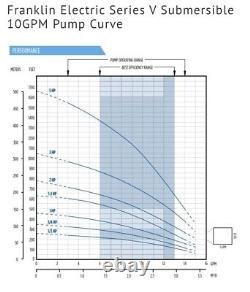 Pompe de puits profond submersible Franklin Electric 10 GPM 3/4 HP, 220V 2 fils