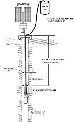 Pompe de puits solaire submersible profonde 24V pour ferme ranch pour l'arrosage l'irrigation GRATUIT
