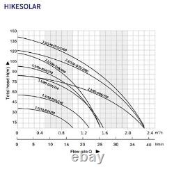 Pompe solaire à vis en acier inoxydable pour puits profond de 2 pouces avec contrôleur MPPT